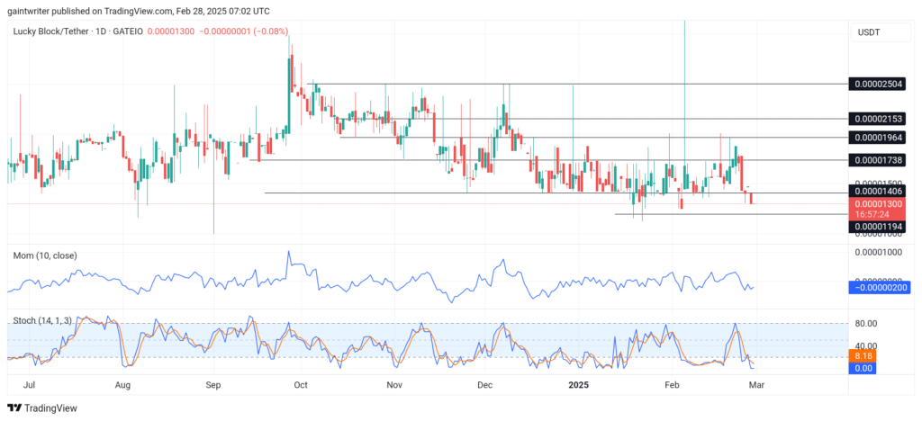 Lucky Block – Guide, Tips & Insights | Learn 2 Trade Price Forecast – Expert Analysis & Trading Tips | Learn 2 Trade – Expert Analysis & Trading Tips | Learn 2 Trade - LBLOCKUSD Buyers Prepare for Stronger Reinforcement Amidst Market Consolidation