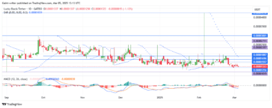 Lucky Block Price Forecast—LBLOCK/USD Buyers Aim for Recovery Near Key $0.00001250 Support Level