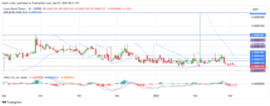 Lucky Block Price Forecast - LBLOCKUSD Faces Selling Pressure Below $0.0001250 as Buyers Eye Recovery Opportunities