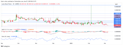 Lucky Block Price Forecast - LBLOCKUSD Finds Support at $0.00001230 as Buyers Look to Recover