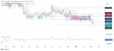 Lucky Block Price Forecast - LBLOCKUSD Buyers Shows Renewed Strength For Reversal