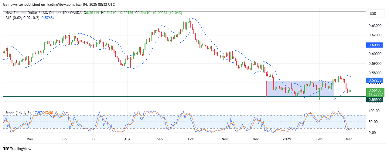 NZDUSD Abounds In Short-Term Consolidation