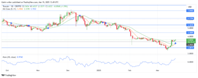 Toncoin Price Forecast – TONUSD Buyers Aim for Stronger Recovery