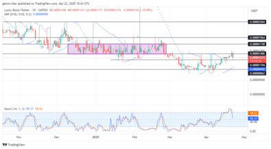 Lucky Block Price Forecast - LBLOCKUSD Buyers Drift Away, Losing Steam