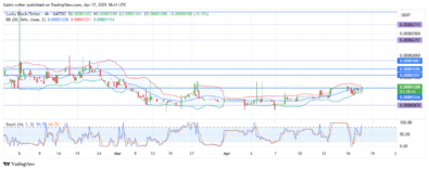 Lucky Block Price Forecast - LBLOCKUSD Hits Crossroad Ready for More Expansion