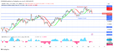 Silver (XAGUSD) Price: Bullish Trend May Continue after a Pullback