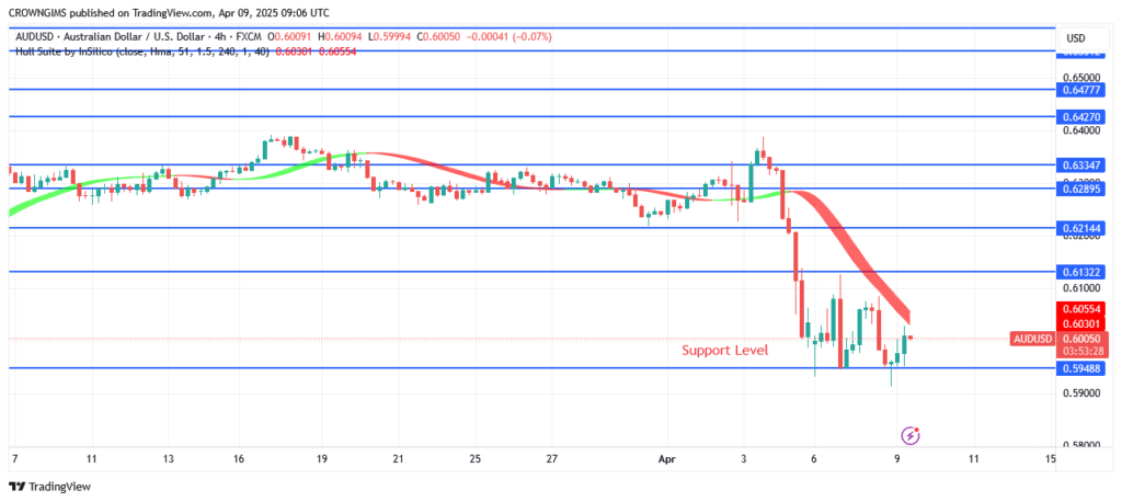 Quant (QNTUSD) Sellers Continue to Supply Lower