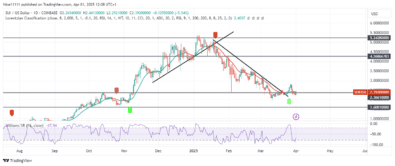 SUI Price Forecast: SUIUSD Lurks at .40