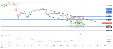 AUDJPY Consolidates in Pullback