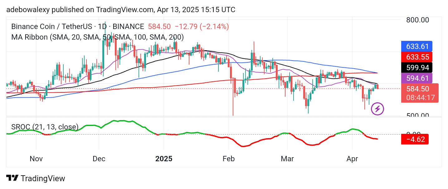 Trending Coins for April 13, 2025: BTC, ETH, USDT, XRP, and BNB