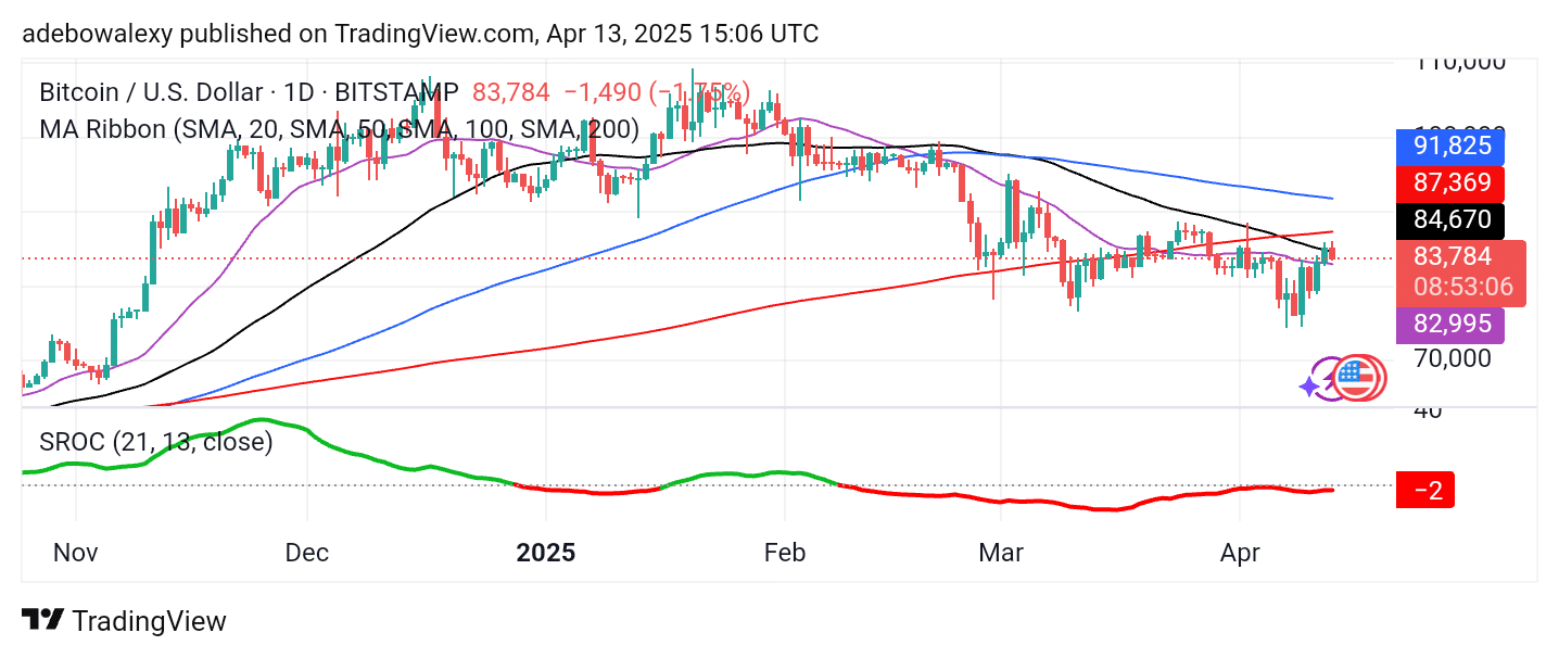13 अप्रैल, 2025 के लिए ट्रेंडिंग सिक्के: BTC, ETH, USDT, XRP, और BNB