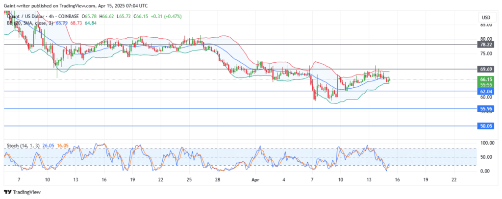 Quant Buyers Strive to Press Higher Through $70.000 Market Level