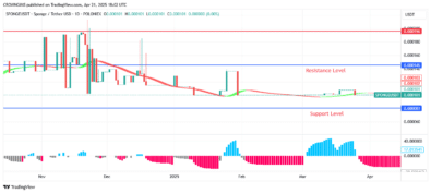 Sponge (SPONGEUSDT) Price Lowered to $0.000081 to Attract More Investors