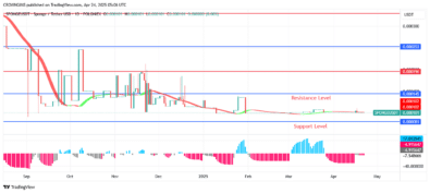 Sponge (SPONGEUSDT) Price May Launch Beyond $0.000330 Point