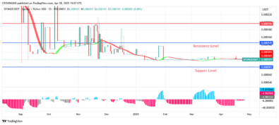 Sponge (SPONGEUSDT) Price Will Climb Higher Soon