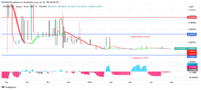 Sponge (SPONGEUSDT) Price: Investors Will Benefit More in a New Month
