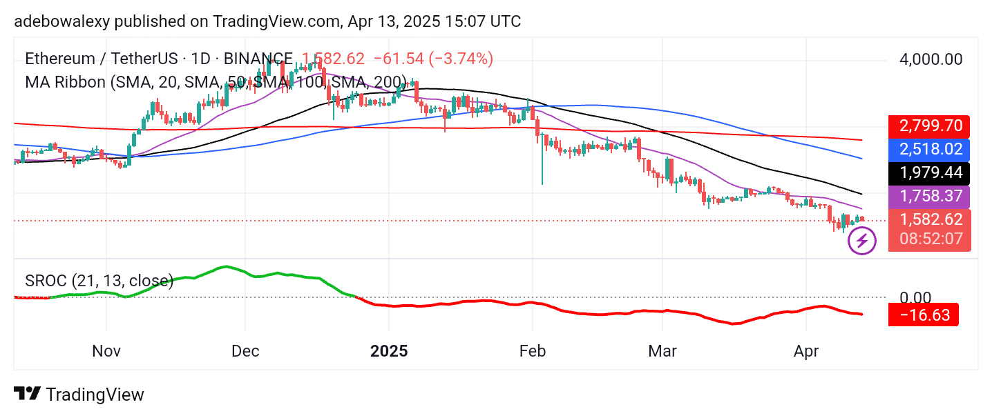 Trending Coins for April 13, 2025: BTC, ETH, USDT, XRP, and BNB