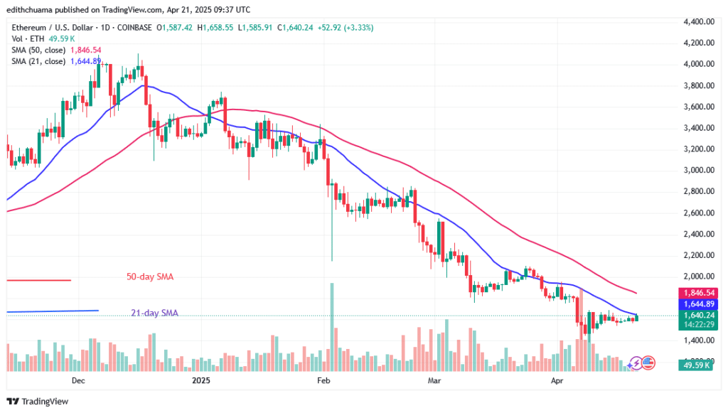 Ethereum Drifts Sideways Due to Traders’ Indecision