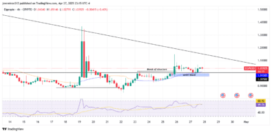 ‎EIGENUSD Eyes Bullish Reversal as Price Stabilizes Above Key Demand Zone