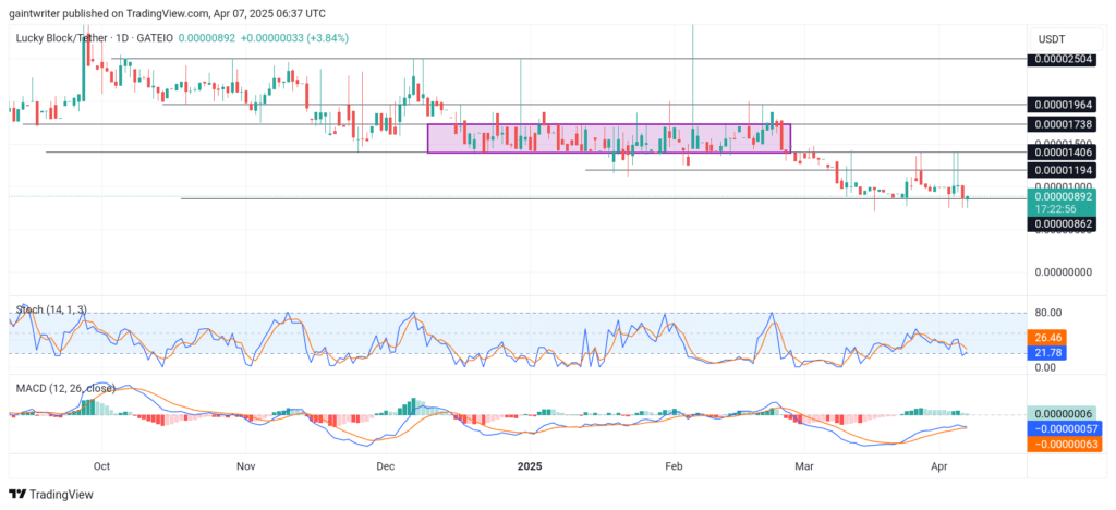 Lucky Block – Guide, Tips & Insights | Learn 2 Trade Price Forecast – Expert Analysis & Trading Tips | Learn 2 Trade – Expert Analysis & Trading Tips | Learn 2 Trade - LBLOCKUSD Market Shifts Back to Bullish Race