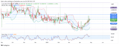 Lucky Block Price Forecast - LBLOCKUSD Buyers Persist as Bulls Prepare for Fresh Attack