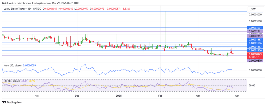 Lucky Block – Guide, Tips & Insights | Learn 2 Trade  Price Forecast - LBLOCKUSD Buyers React Back Up After Facing Bearish Pull