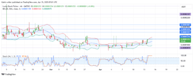 Lucky Block Bullish Progress Remains Unhinged as Bears Lose Control