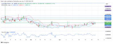 Lucky Block Price Forecast - LBLOCKUSD Buyers Need to Push Beyond Limits for Expansion