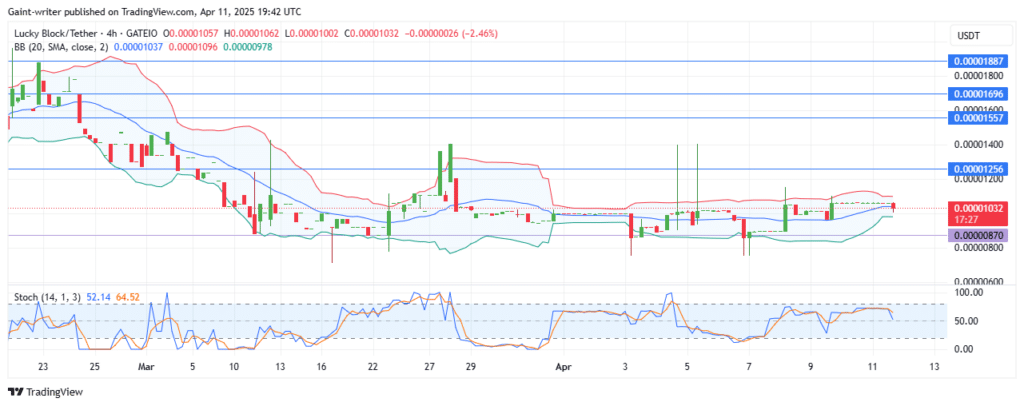 Lucky Block – Guide, Tips & Insights | Learn 2 Trade Price Forecast – Expert Analysis & Trading Tips | Learn 2 Trade – Expert Analysis & Trading Tips | Learn 2 Trade - LBLOCKUSD Lucky Block – Guide, Tips & Insights | Learn 2 Trade Reclaims Price Buildup as Pressure Intensifies