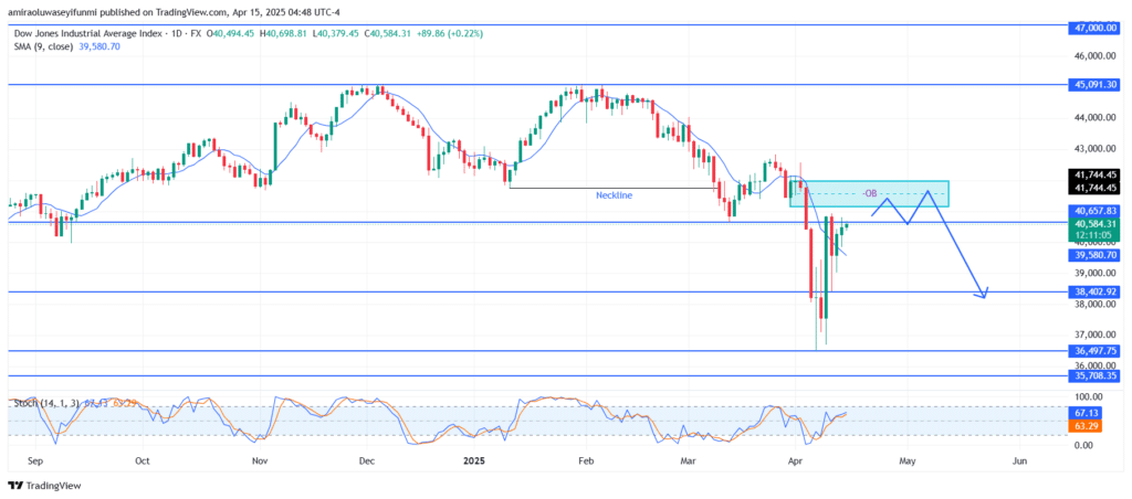 US30 Shows Signs Of Rejection From Key Resistance Zone