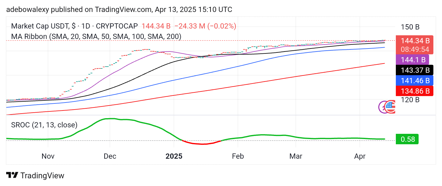 Trending Coins for April 13, 2025: BTC, ETH, USDT, XRP, and BNB