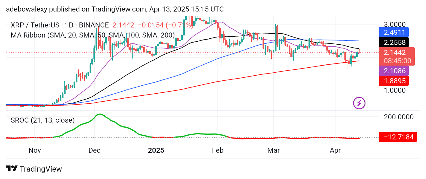Trending Coins for April 13, 2025: BTC, ETH, USDT, XRP, and BNB