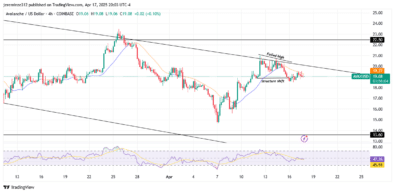 ‎AVAX Faces Renewed Selling Pressure as Bearish Momentum Builds at Key Resistance