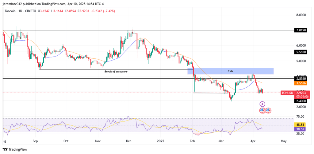 ‎TONUSD Extends Bearish Trend as Key Support Levels Face Renewed Pressure