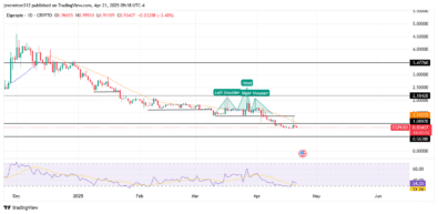 ‎EIGENUSD Anticipates bearish Continuation