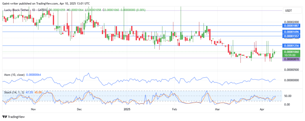 Lucky Block – Guide, Tips & Insights | Learn 2 Trade Price Forecast – Expert Analysis & Trading Tips | Learn 2 Trade – Expert Analysis & Trading Tips | Learn 2 Trade - Lucky Block – Guide, Tips & Insights | Learn 2 Trade Bullish Market Sets the Pace