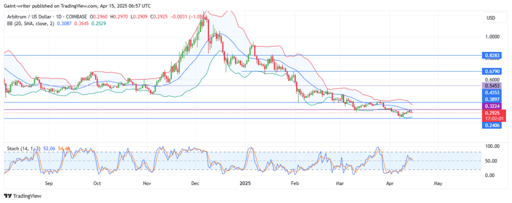 Arbitrum (ARBUSD) Loses Bullish Strike as Sellers Take Control
