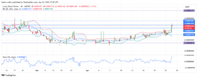 Lucky Block Price Forecast - LBLOCKUSD Continues with Attack as Buying Strength Prevails