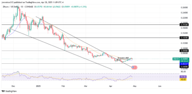 ‎ZKSync Reclaims Bullish Momentum as Bearish Pressure Weakens
