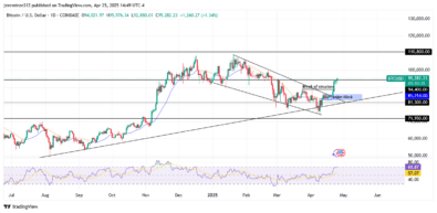 ‎BTCUSD Bullish Reversal Signals Continuation Despite Overbought Conditions