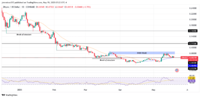 ‎ZKsync Maintains Bearish Outlook as Price Retests Key Support Levels