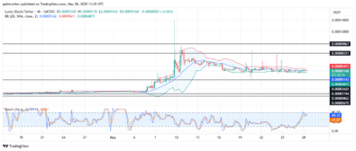 Lucky Block Price Forecast - LBLOCKUSD Retraces as Buyers Seek New Entry