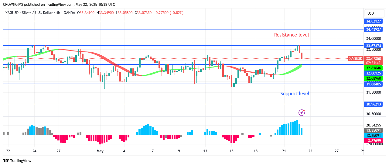 Silver Price: Buyers Confront Sellers atLevel