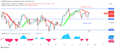 Silver Price: Bulls Overcoming Sellers atLevel