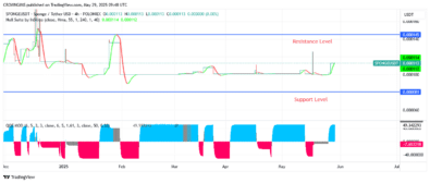 Sponge (SPONGEUSDT) Price Will Soon Begin to Exhibit Bullish Trend