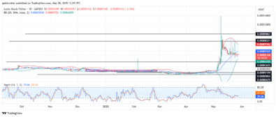 Lucky Block Price Forecast - Bulls Plan to Outpace Sellers