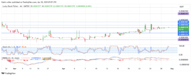 Lucky Block Price Forecast - LBLOCKUSD Buyers Dominate, Pushing Toward $0.00001700 Key Levels