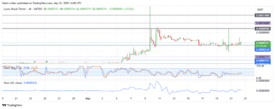Lucky Block Price Forecast - LBLOCKUSD Buyers Gain Confidence and Trim Gains