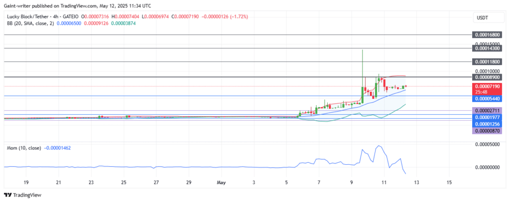 Lucky Block – Guide, Tips & Insights | Learn 2 Trade Price Forecast – Expert Analysis & Trading Tips | Learn 2 Trade – Expert Analysis & Trading Tips | Learn 2 Trade - LBLOCKUSD Buyers Aim for Stronger Expansion
