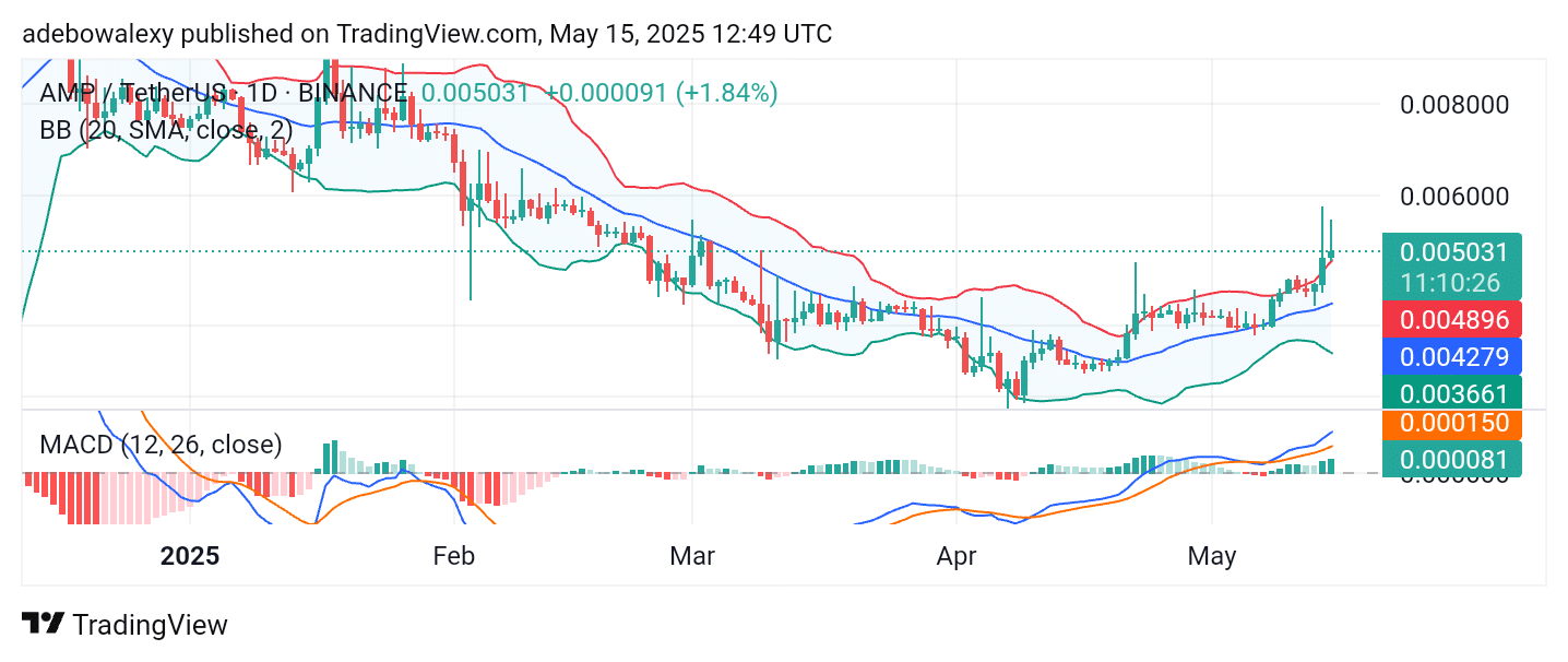 https://learn2.trade/axie-infinity-axs-stays-on-track-toward-the-4-00-mark